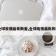 【全球疫情最新数据,全球疫情最新数据图】